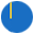 Airdrie Citizens Advice Bureau logo